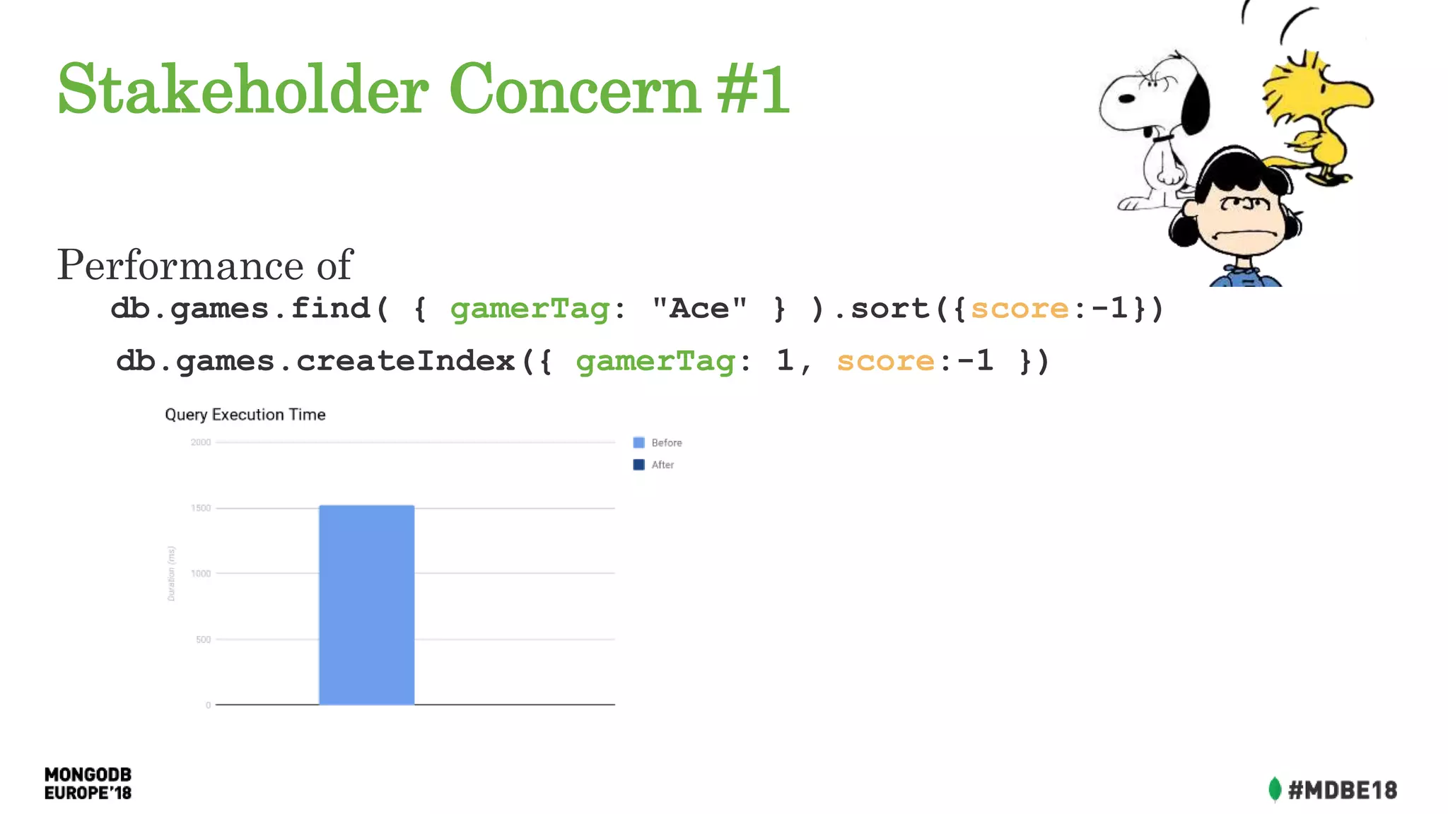 Stakeholder Concern #1
Performance of
db.games.find( { gamerTag: "Ace" } ).sort({score:-1})
db.games.createIndex({ gamerTag: 1, score:-1 })
 