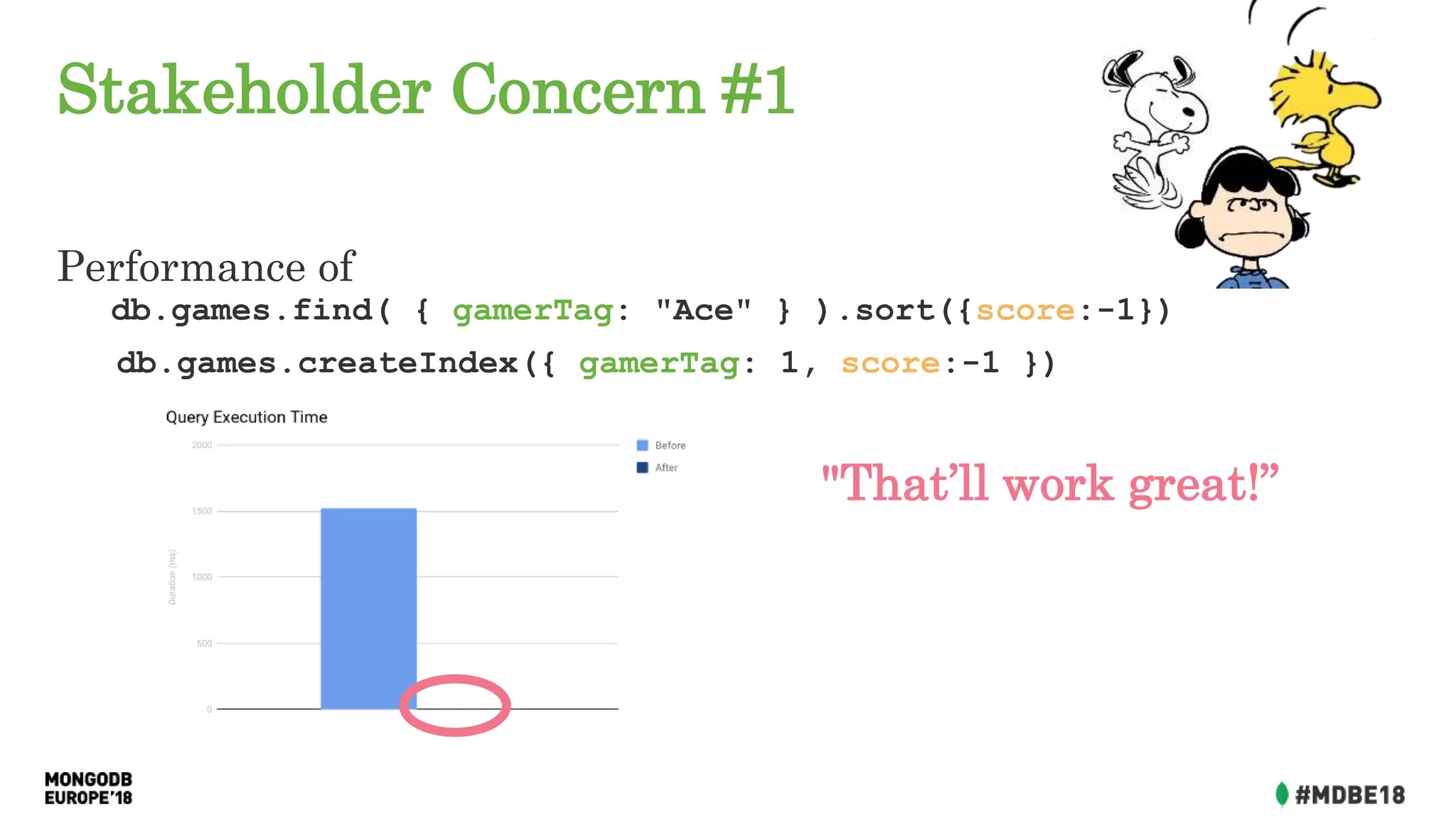 Stakeholder Concern #1
Performance of
db.games.find( { gamerTag: "Ace" } ).sort({score:-1})
db.games.createIndex({ gamerTag: 1, score:-1 })
"That’ll work great!”
 
