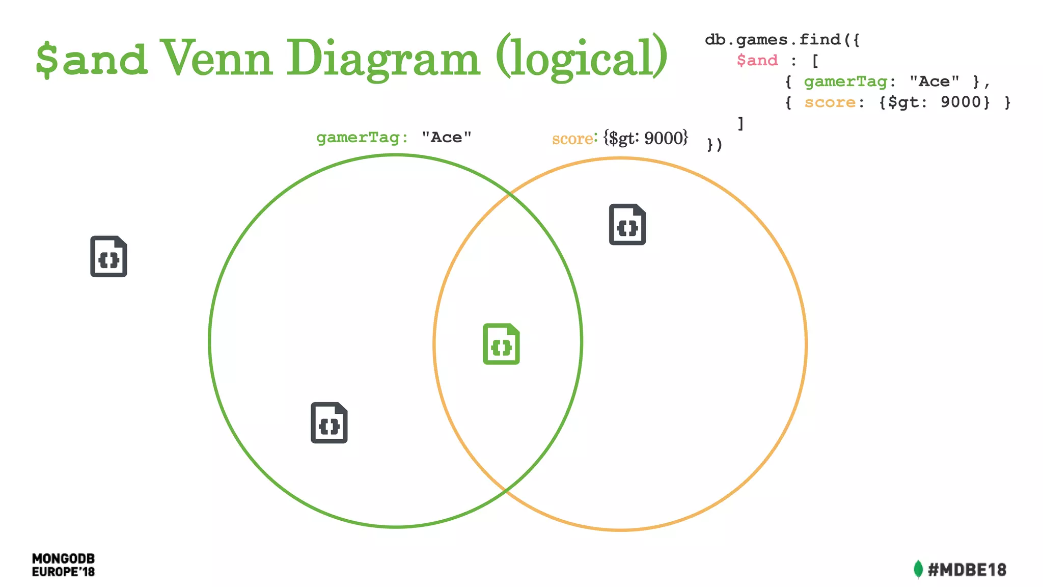 $and Venn Diagram (logical)
db.games.find({
$and : [
{ gamerTag: "Ace" },
{ score: {$gt: 9000} }
]
})gamerTag: "Ace" score: {$gt: 9000}
 
