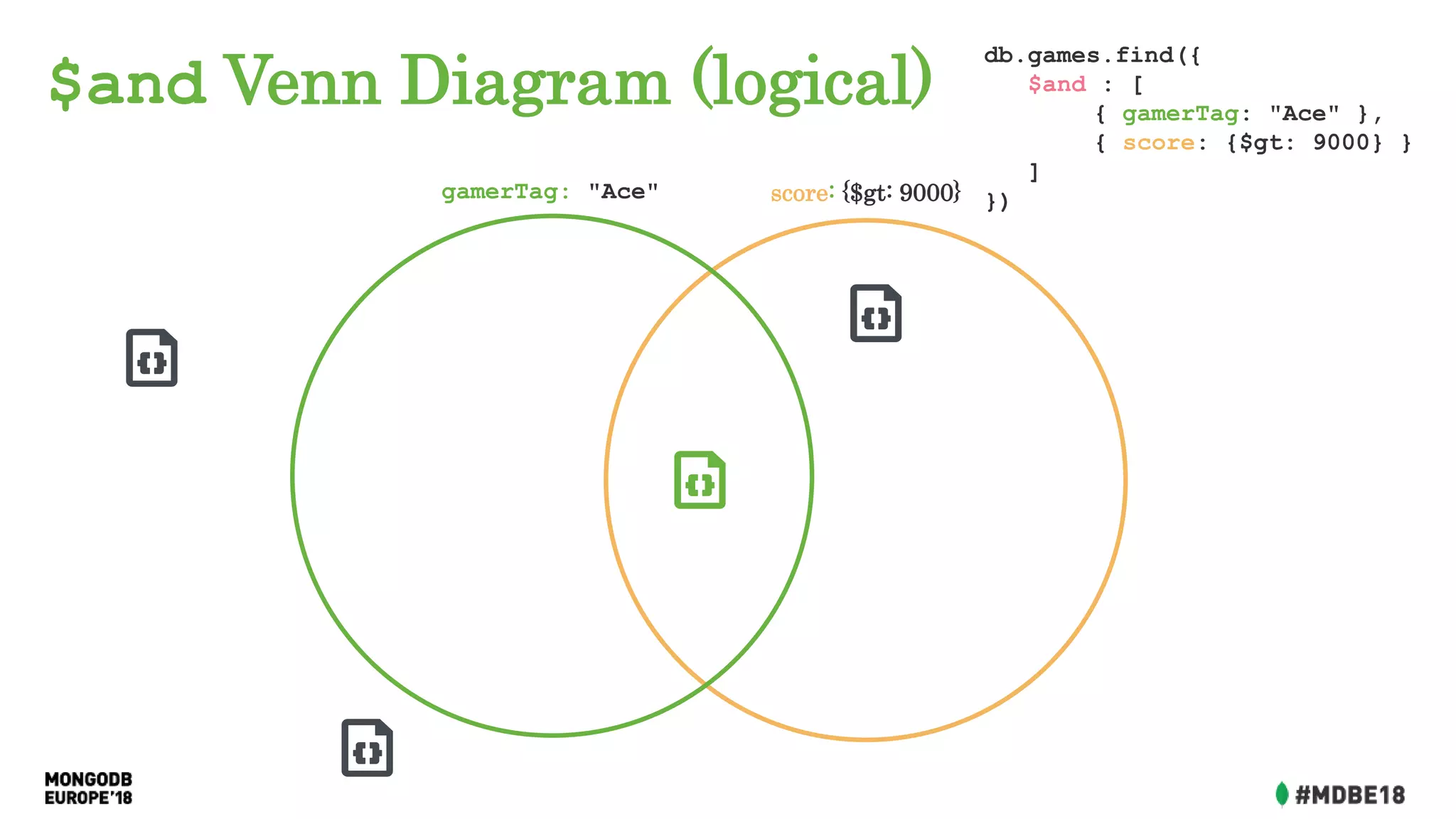 $and Venn Diagram (logical)
db.games.find({
$and : [
{ gamerTag: "Ace" },
{ score: {$gt: 9000} }
]
})gamerTag: "Ace" score: {$gt: 9000}
 
