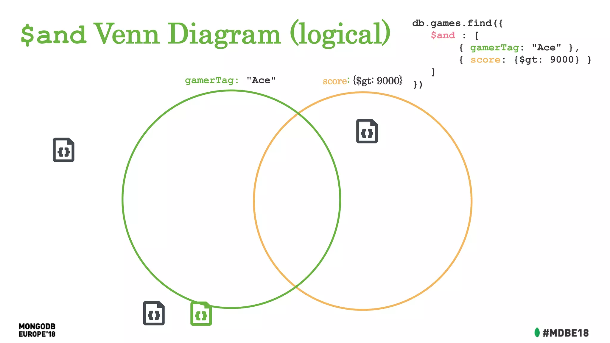 $and Venn Diagram (logical)
db.games.find({
$and : [
{ gamerTag: "Ace" },
{ score: {$gt: 9000} }
]
})gamerTag: "Ace" score: {$gt: 9000}
 