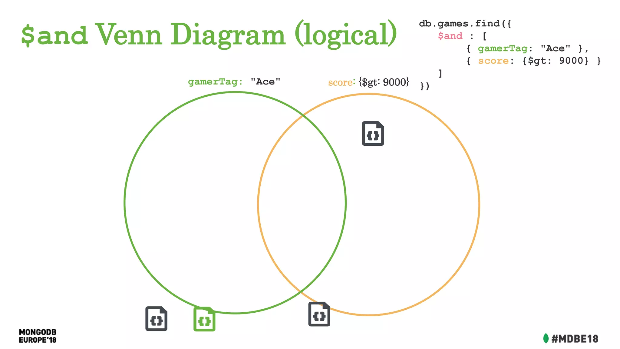 $and Venn Diagram (logical)
db.games.find({
$and : [
{ gamerTag: "Ace" },
{ score: {$gt: 9000} }
]
})gamerTag: "Ace" score: {$gt: 9000}
 