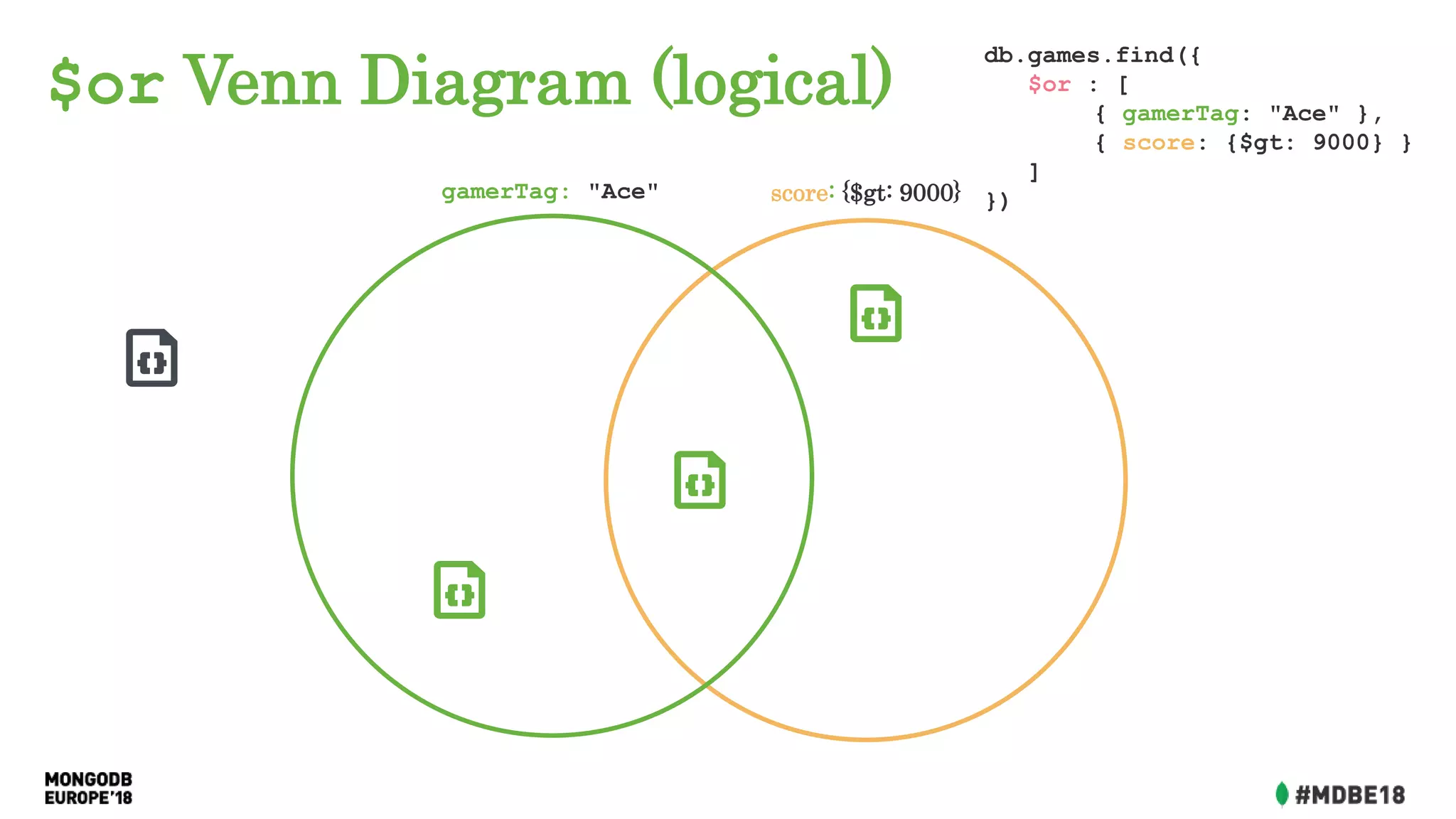 $or Venn Diagram (logical)
db.games.find({
$or : [
{ gamerTag: "Ace" },
{ score: {$gt: 9000} }
]
})gamerTag: "Ace" score: {$gt: 9000}
 