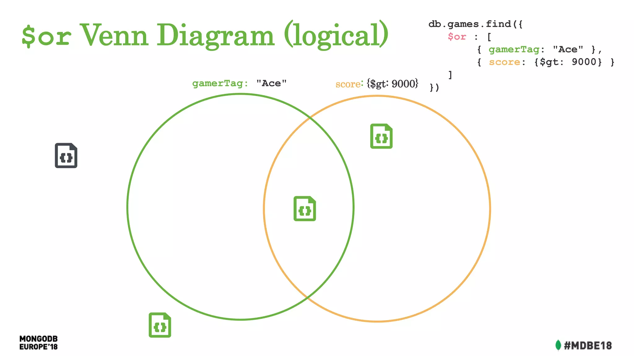 $or Venn Diagram (logical)
db.games.find({
$or : [
{ gamerTag: "Ace" },
{ score: {$gt: 9000} }
]
})gamerTag: "Ace" score: {$gt: 9000}
 