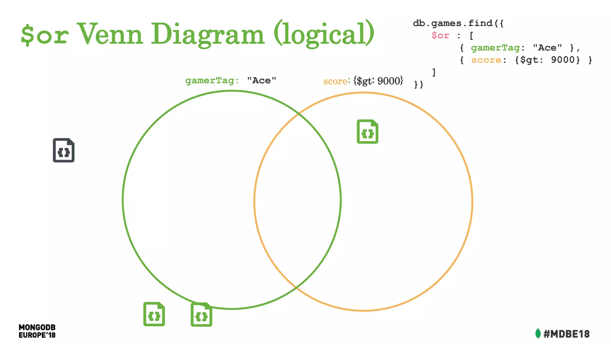 $or Venn Diagram (logical)
db.games.find({
$or : [
{ gamerTag: "Ace" },
{ score: {$gt: 9000} }
]
})gamerTag: "Ace" score: {$gt: 9000}
 