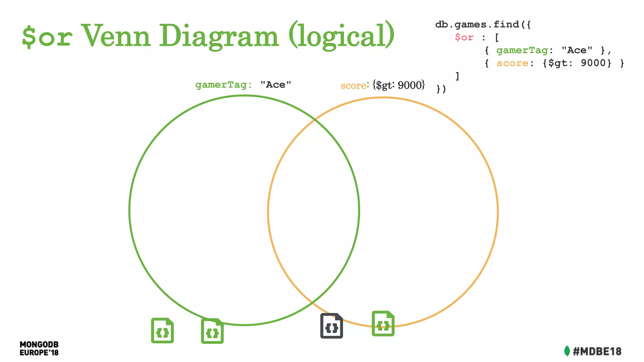 $or Venn Diagram (logical)
db.games.find({
$or : [
{ gamerTag: "Ace" },
{ score: {$gt: 9000} }
]
})gamerTag: "Ace" score: {$gt: 9000}
 