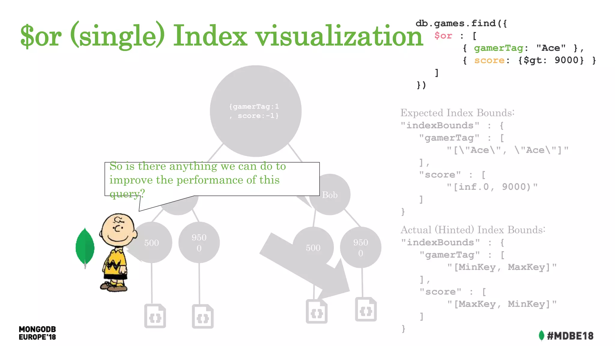 $or (single) Index visualization
Ace Bob
{gamerTag:1
, score:-1}
500
950
0 500
950
0
db.games.find({
$or : [
{ gamerTag: "Ace" },
{ score: {$gt: 9000} }
]
})
Expected Index Bounds:
"indexBounds" : {
"gamerTag" : [
"["Ace", "Ace"]"
],
"score" : [
"[inf.0, 9000)"
]
}
Actual (Hinted) Index Bounds:
"indexBounds" : {
"gamerTag" : [
"[MinKey, MaxKey]"
],
"score" : [
"[MaxKey, MinKey]"
]
}
So is there anything we can do to
improve the performance of this
query?
 