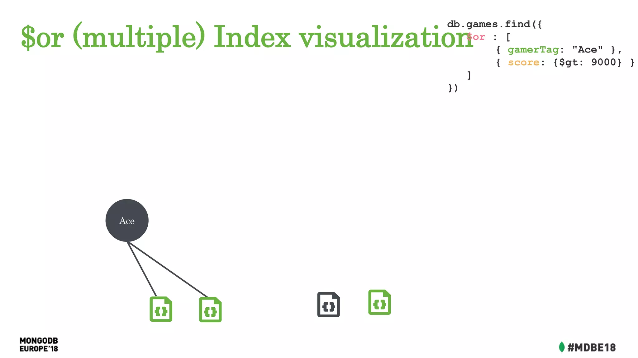 $or (multiple) Index visualization
Ace
db.games.find({
$or : [
{ gamerTag: "Ace" },
{ score: {$gt: 9000} }
]
})
 