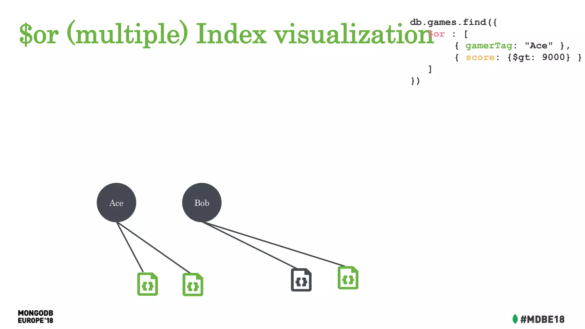 $or (multiple) Index visualization
Ace Bob
db.games.find({
$or : [
{ gamerTag: "Ace" },
{ score: {$gt: 9000} }
]
})
 