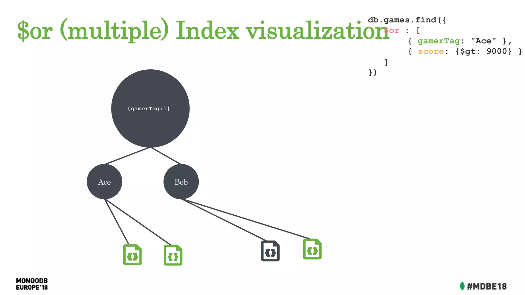 $or (multiple) Index visualization
Ace Bob
{gamerTag:1}
db.games.find({
$or : [
{ gamerTag: "Ace" },
{ score: {$gt: 9000} }
]
})
 