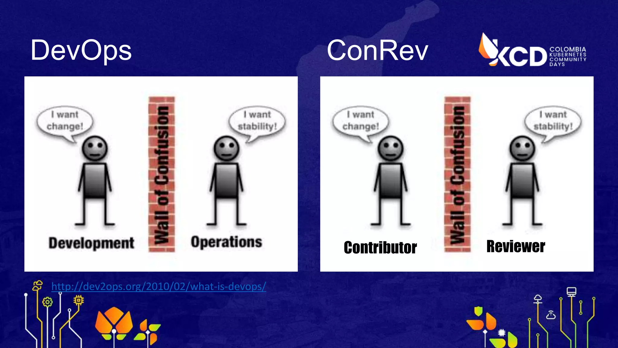 http://dev2ops.org/2010/02/what-is-devops/
Contributor Reviewer
DevOps ConRev
 