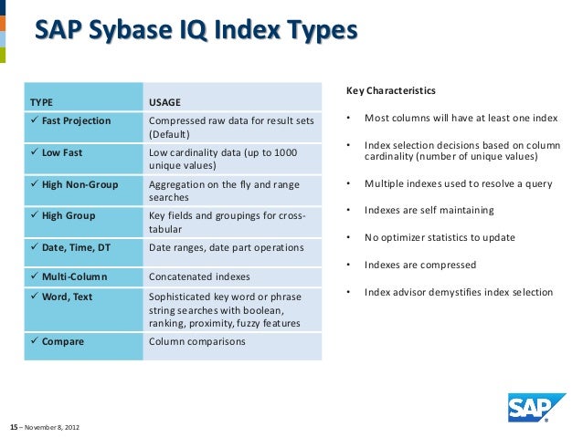 SYBASE ACCESS CONTROL SYSTEM Operation Manual