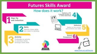 Futures Skills Award
www.mmu.ac.uk/futures
How does it work?
 