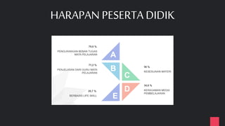 HARAPAN PESERTA DIDIK
 