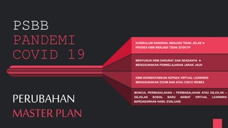PSBB
PANDEMI
COVID 19
KURIKULUM NASIONAL MENJADI TIDAK JELAS ►
PROSES KBM MENJADI TIDAK EFEKTIF
MENYUSUN KBM DARURAT DAN SEADANYA ►
MENGGUNAKAN PEMBELAJARAN JARAK JAUH
KBM DIORIENTASIKAN KEPADA VIRTUAL LEARNING
MENGGUNAKAN ZOOM DAN ATAU CISCO WEBEX
MUNCUL PERMASALAHAN – PERMASALAHAN ATAU GEJOLAK –
GEJOLAK SOSIAL BARU AKIBAT VIRTUAL LEARNING
BERDASARKAN HASIL EVALUASIPERUBAHAN
MASTER PLAN
 
