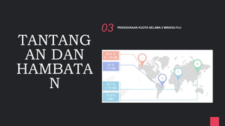 TANTANG
AN DAN
HAMBATA
N
03 PENGGUNAAN KUOTA SELAMA 2 MINGGU PJJ
 