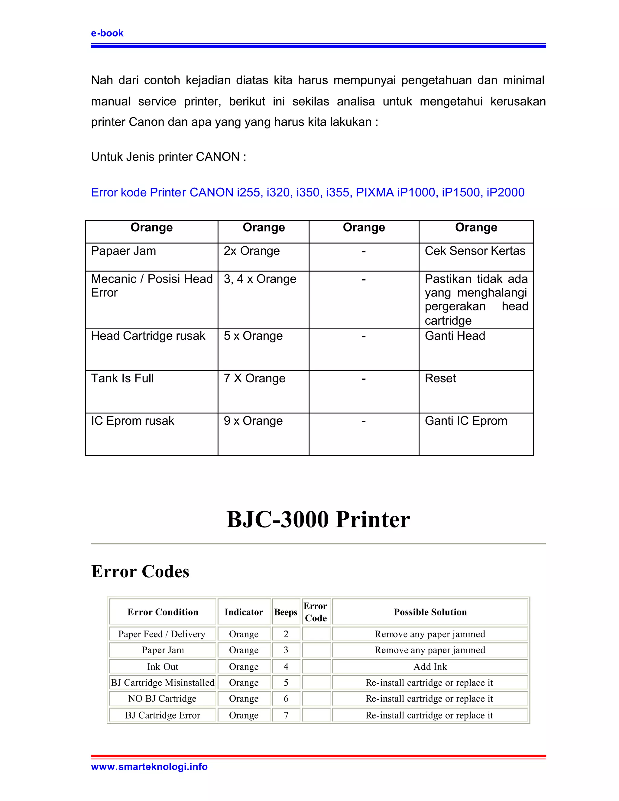 e-book



Nah dari contoh kejadian diatas kita harus mempunyai pengetahuan dan minimal
manual service printer, berikut ini sekilas analisa untuk mengetahui kerusakan
printer Canon dan apa yang yang harus kita lakukan :

Untuk Jenis printer CANON :

Error kode Printer CANON i255, i320, i350, i355, PIXMA iP1000, iP1500, iP2000

          Orange                   Orange                  Orange                    Orange
Papaer Jam                     2x Orange                     -               Cek Sensor Kertas

Mecanic / Posisi Head 3, 4 x Orange                          -               Pastikan tidak ada
Error                                                                        yang menghalangi
                                                                             pergerakan head
                                                                             cartridge
Head Cartridge rusak           5 x Orange                    -               Ganti Head


Tank Is Full                   7 X Orange                    -               Reset


IC Eprom rusak                 9 x Orange                    -               Ganti IC Eprom




                               BJC-3000 Printer

Error Codes
                                                   Error
         Error Condition       Indicator   Beeps                     Possible Solution
                                                   Code
     Paper Feed / Delivery      Orange       2                   Remove any paper jammed
             Paper Jam          Orange       3                   Remove any paper jammed
              Ink Out           Orange       4                            Add Ink
   BJ Cartridge Misinstalled    Orange       5                Re-install cartridge or replace it
         NO BJ Cartridge        Orange       6                Re-install cartridge or replace it
         BJ Cartridge Error     Orange       7                Re-install cartridge or replace it




www.smarteknologi.info
 