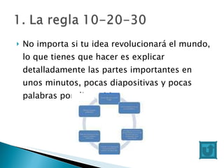 No importa si tu idea revolucionará el mundo, lo que tienes que hacer es explicar detalladamente las partes importantes en unos minutos, pocas diapositivas y pocas palabras por diapositiva. 