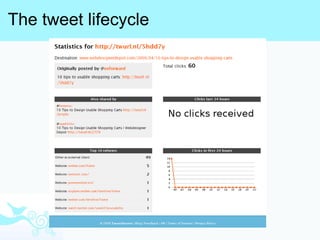 The tweet lifecycle 