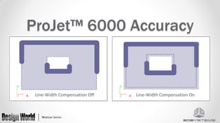 ProJet™ 6000 Accuracy

Line-Width Compensation Off

Line-Width Compensation On

 