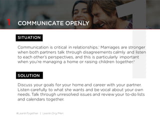 #LeanInTogether | LeanIn.Org/Men
1SITUATION
Communication is critical in relationships.1
Marriages are stronger
when both partners talk through disagreements calmly and listen
to each other’s perspectives, and this is particularly important
when you’re managing a home or raising children together.2
Discuss your goals for your home and career with your partner.
Listen carefully to what she wants and be vocal about your own
needs. Talk through unresolved issues and review your to-do lists
and calendars together.
1 COMMUNICATE OPENLY
SOLUTION
 