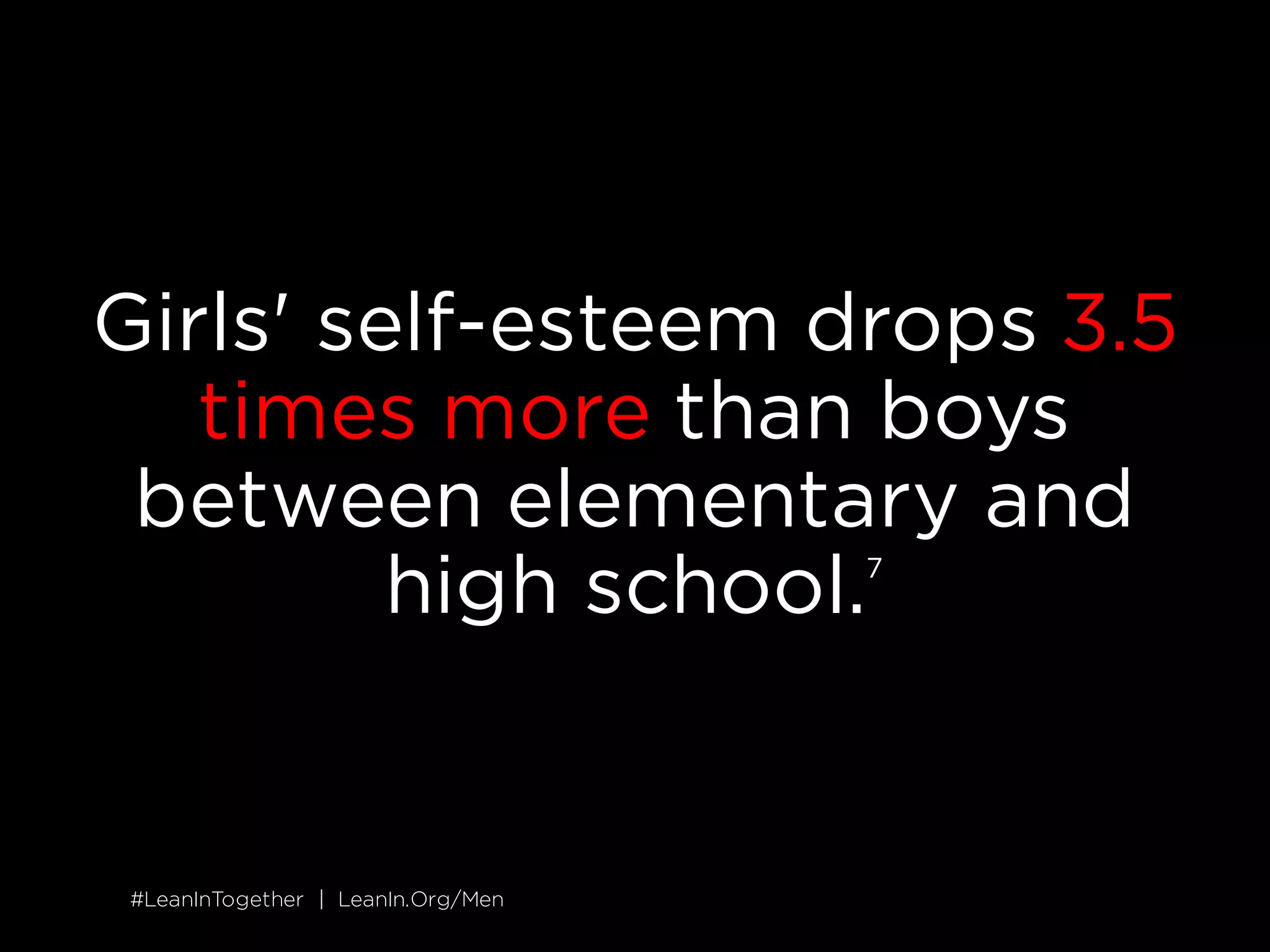#LeanInTogether | LeanIn.Org/Men#LeanInTogether | LeanIn.Org/Men
Girls' self-esteem drops 3.5
times more than boys
between elementary and
high school.7
 