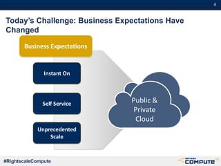 #4#4
#RightscaleCompute
Today’s Challenge: Business Expectations Have
Changed
Instant On
Self Service
Unprecedented
Scale
Public &
Private
Cloud
Business Expectations
 