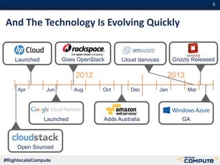 #5#5
#RightscaleCompute
And The Technology Is Evolving Quickly
Open Sourced
Goes OpenStackLaunched
Adds Australia
Grizzly Released
Apr Jun Aug Oct Dec Jan Mar
2012 2013
GALaunched
Cloud Services
 