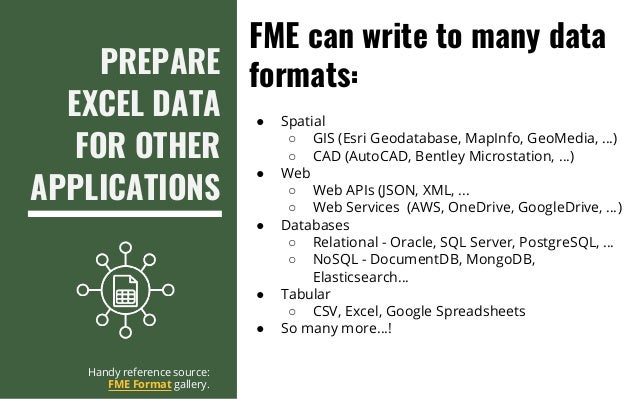 Postgresql date format