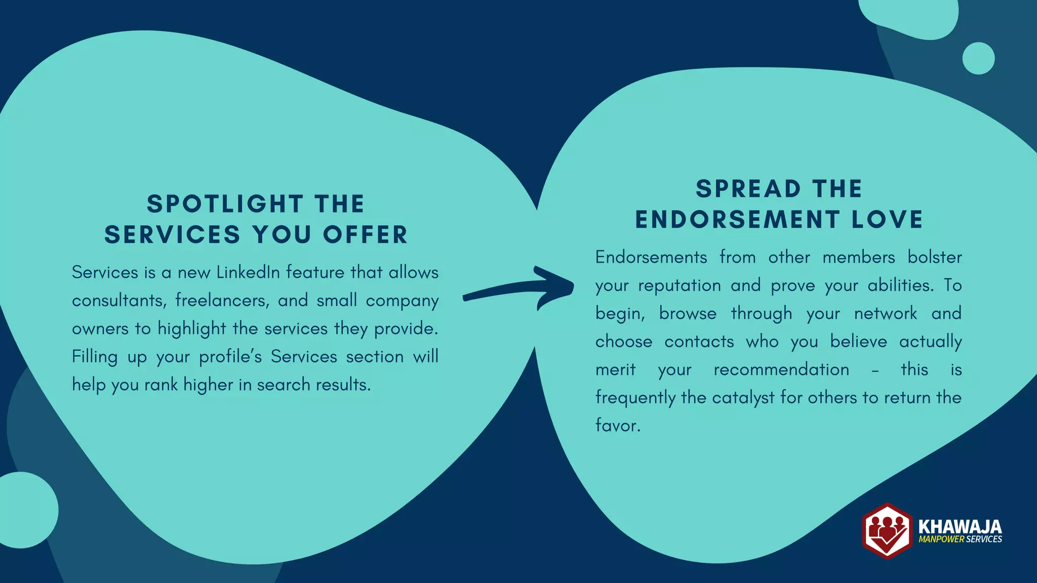 SPOTLIGHT THE
SERVICES YOU OFFER
Services is a new LinkedIn feature that allows
consultants, freelancers, and small company
owners to highlight the services they provide.
Filling up your profile’s Services section will
help you rank higher in search results.
SPREAD THE
ENDORSEMENT LOVE
Endorsements from other members bolster
your reputation and prove your abilities. To
begin, browse through your network and
choose contacts who you believe actually
merit your recommendation – this is
frequently the catalyst for others to return the
favor.
 