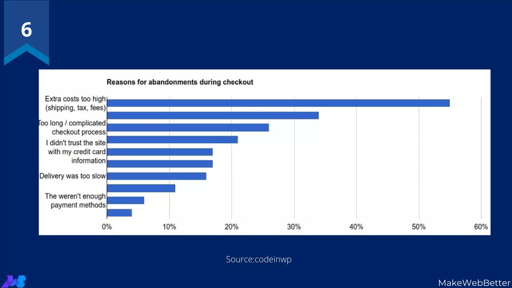 6
MakeWebBetter
Source:codeinwp
 
