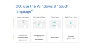 DO: use the Windows 8 “touch
language”
Press & Hold to Learn Tap for Primary ActionPinch to Stretch/Zoom Turn to Rotate
tooltips (@title)
contextmenu event
gesture events
Direct Manipulation
zooming
gesture events
gesture events
click event
gesture events
InteractionTools
 