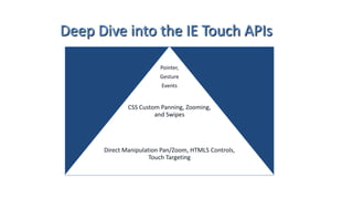 Deep Dive into the IE Touch APIs
Pointer,
Gesture
Events
CSS Custom Panning, Zooming,
and Swipes
Direct Manipulation Pan/Zoom, HTML5 Controls,
Touch Targeting
 