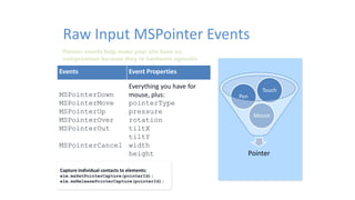 Pointer events help make your site have no
compromises because they’re hardware agnostic.
Raw Input MSPointer Events
Pointer
Mouse
Pen
Touch
Events Event Properties
MSPointerDown
MSPointerMove
MSPointerUp
MSPointerOver
MSPointerOut
MSPointerCancel
Everything you have for
mouse, plus:
pointerType
pressure
rotation
tiltX
tiltY
width
height
Capture individual contacts to elements:
elm.msSetPointerCapture(pointerId);
elm.msReleasePointerCapture(pointerId);
 