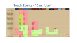 Touch Events - “Can I Use”
 