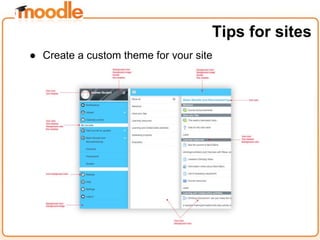 ● Create a custom theme for your site
Tips for sites
 