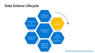 Tips for Effective Data Science in the Enterprise | PPTX