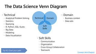 Tips for Effective Data Science in the Enterprise | PPTX