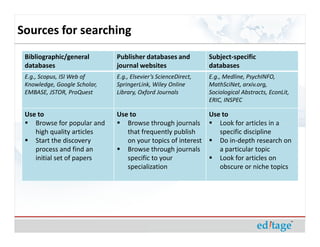 Tips for effective literature searching and keeping up with new ...