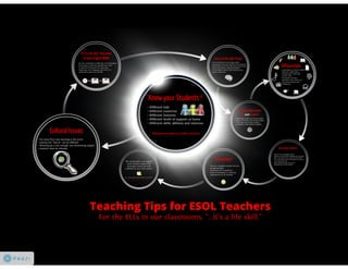 Tips for ESOL teachers