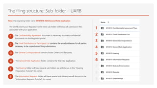The filing structure: Sub-folder – UARB
Note: the originating folder name: M101810 2023 General Rate Application
The UARB ...