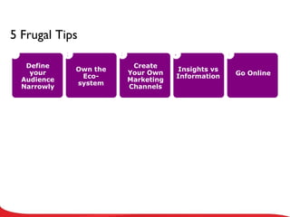 5 Frugal Tips  Create Your Own Marketing Channels Insights vs Information Go Online Own the Eco-system Define your Audience Narrowly 1 2 3 4 5 