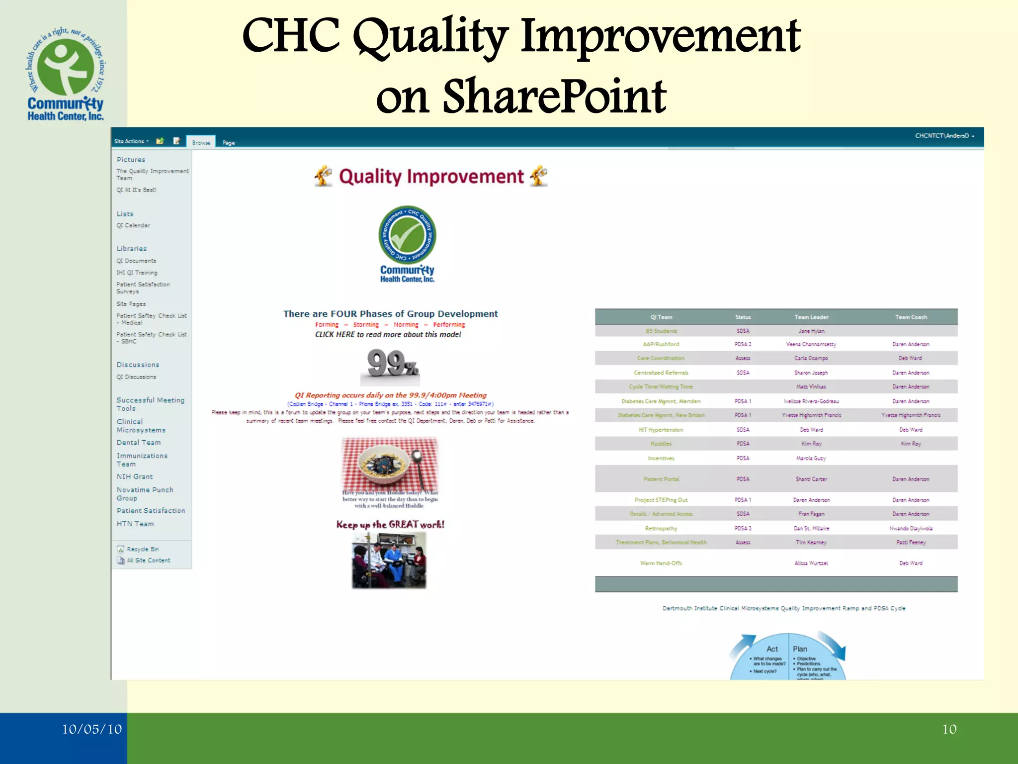 CHC Quality Improvement
                on SharePoint




10/05/10                             10
 