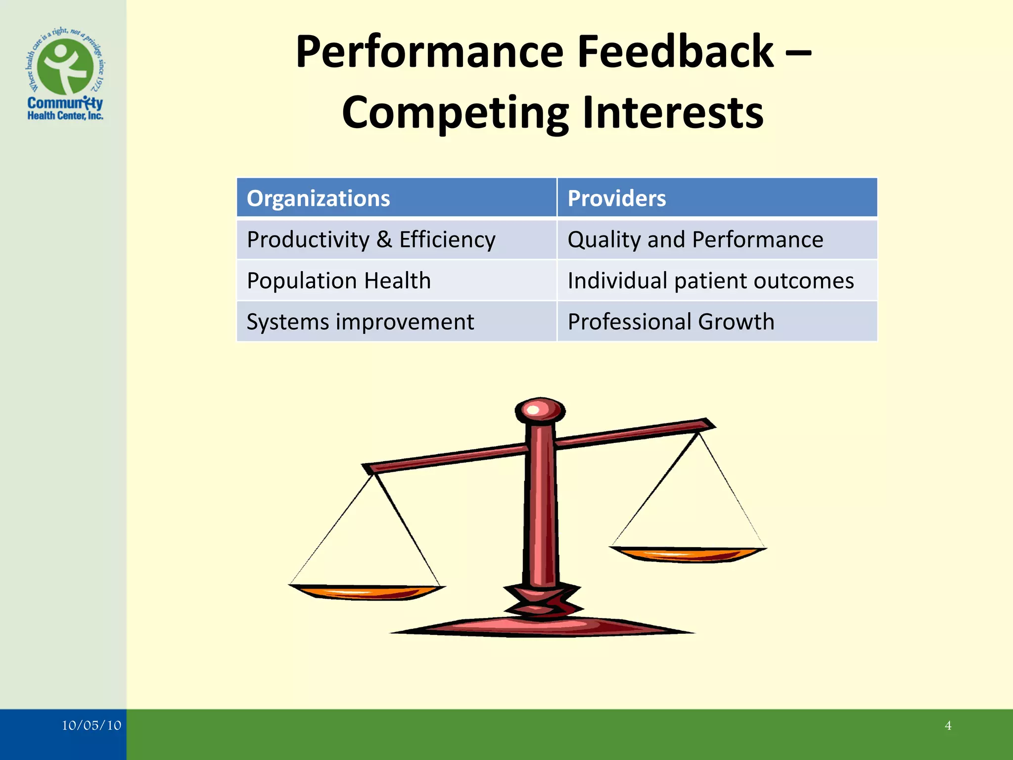 Performance Feedback –
                 Competing Interests
           Organizations               Providers
           Productivity & Efficiency   Quality and Performance
           Population Health           Individual patient outcomes
           Systems improvement         Professional Growth




10/05/10                                                             4
 