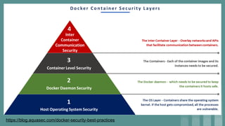 https://blog.aquasec.com/docker-security-best-practices
 