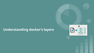 Understanding docker’s layers
 