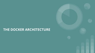 THE DOCKER ARCHITECTURE
 