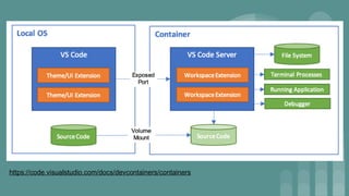 https://code.visualstudio.com/docs/devcontainers/containers
 