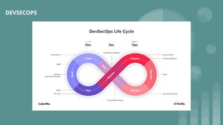 DEVSECOPS
 