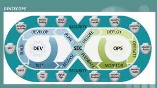 DEVSECOPS
 